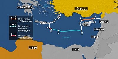 Üşümezsoy, Mısır’ın Türkiye’ye gönderdiği gizli mesajı açıkladı
